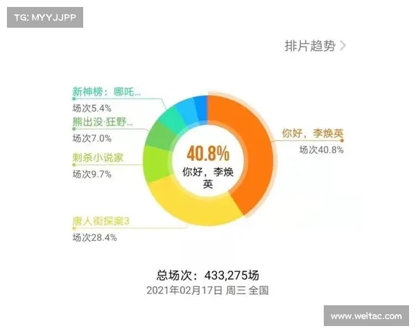 欧国联观众激增!英荷大战门票溢价300%,瞬间售罄 欧国联观众激增!英荷大战门票溢价300%,瞬间售罄